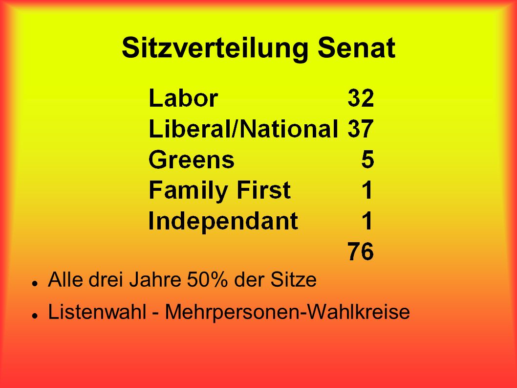 Sitzverteilung Senat Alle drei Jahre 50% der Sitze
