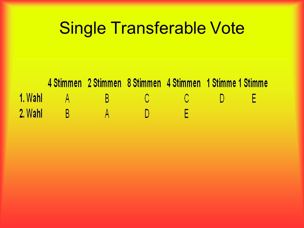 Single Transferable Vote