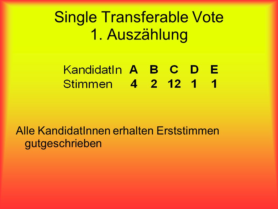 Single Transferable Vote 1. Auszählung