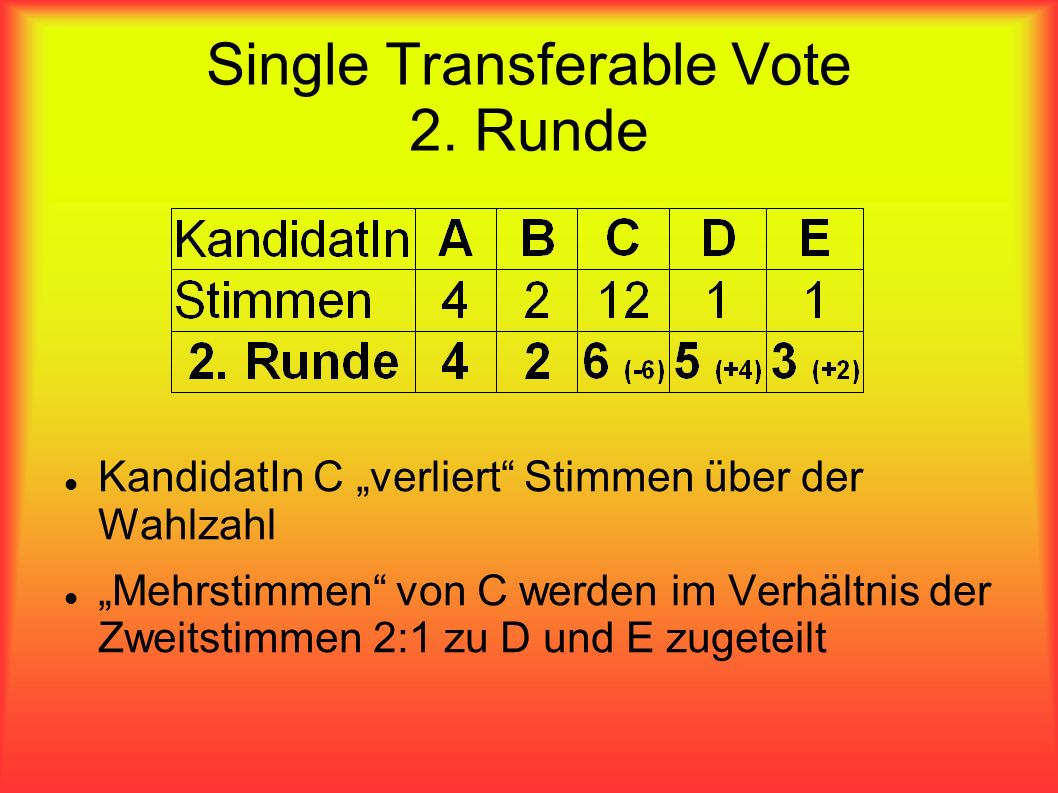Single Transferable Vote 2. Runde