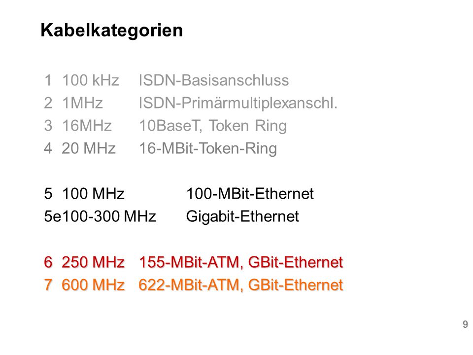 Kabelkategorien kHz ISDN-Basisanschluss