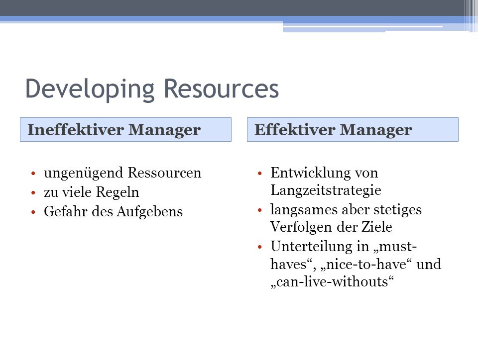 Developing Resources Ineffektiver Manager Effektiver Manager