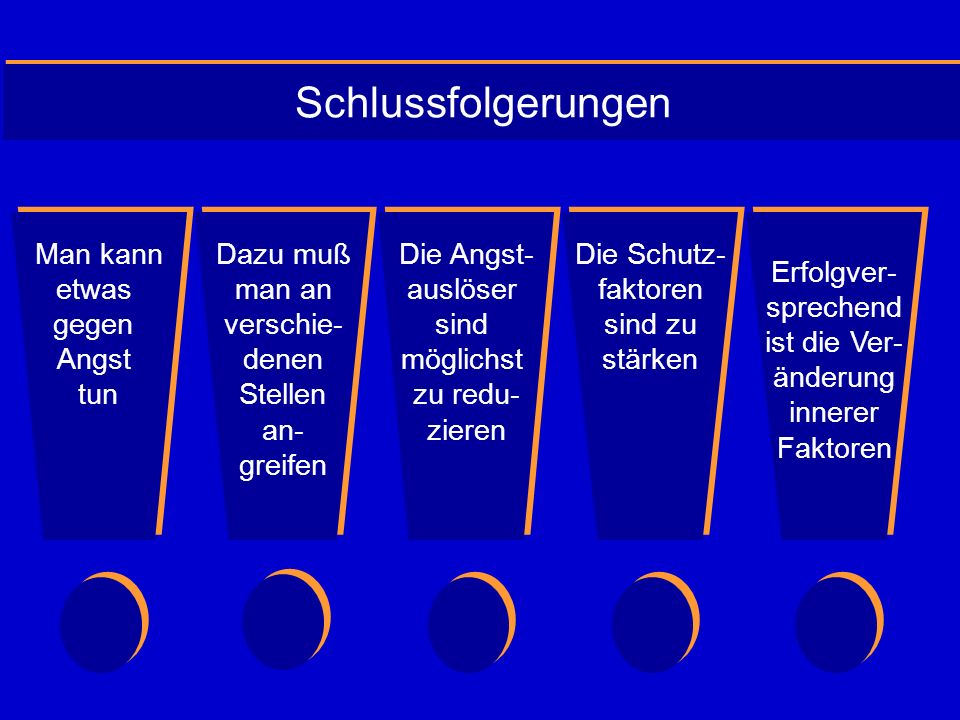 Schlussfolgerungen Man kann etwas gegen Angst tun Dazu muß man an