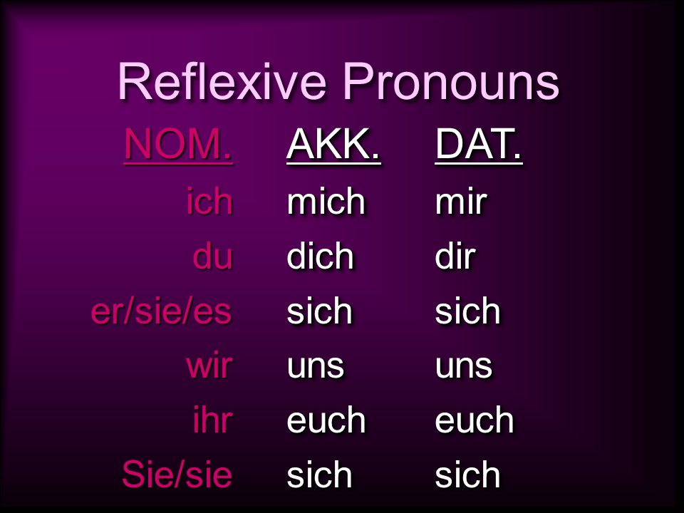 Reflexive Pronouns NOM. AKK. DAT. ich du er/sie/es wir ihr Sie/sie