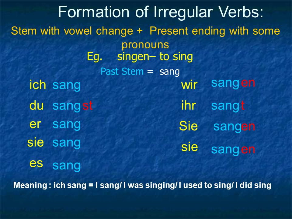 Formation of Irregular Verbs:
