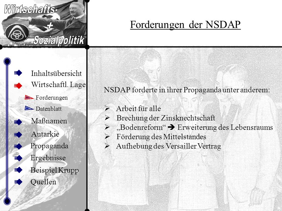 Forderungen der NSDAP Inhaltsübersicht Wirtschaftl. Lage