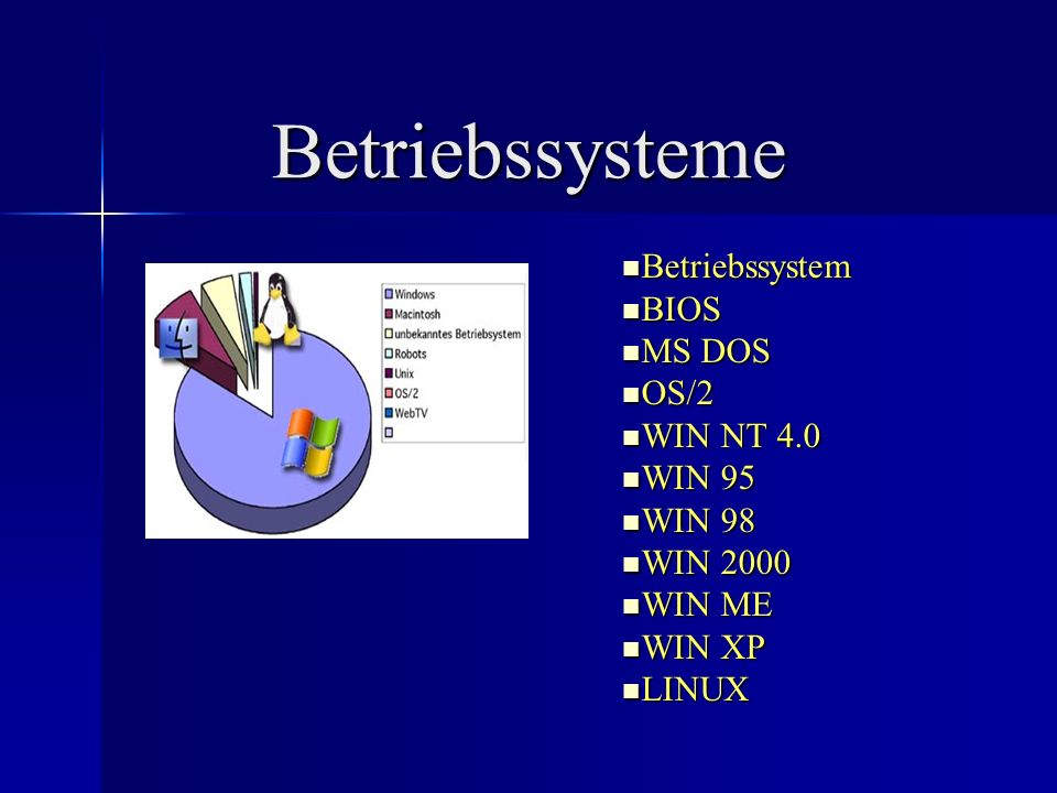 Betriebssysteme Betriebssystem BIOS MS DOS OS/2 WIN NT 4.0 WIN 95