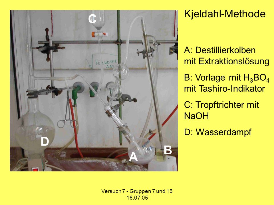 C D B A Kjeldahl-Methode A: Destillierkolben mit Extraktionslösung