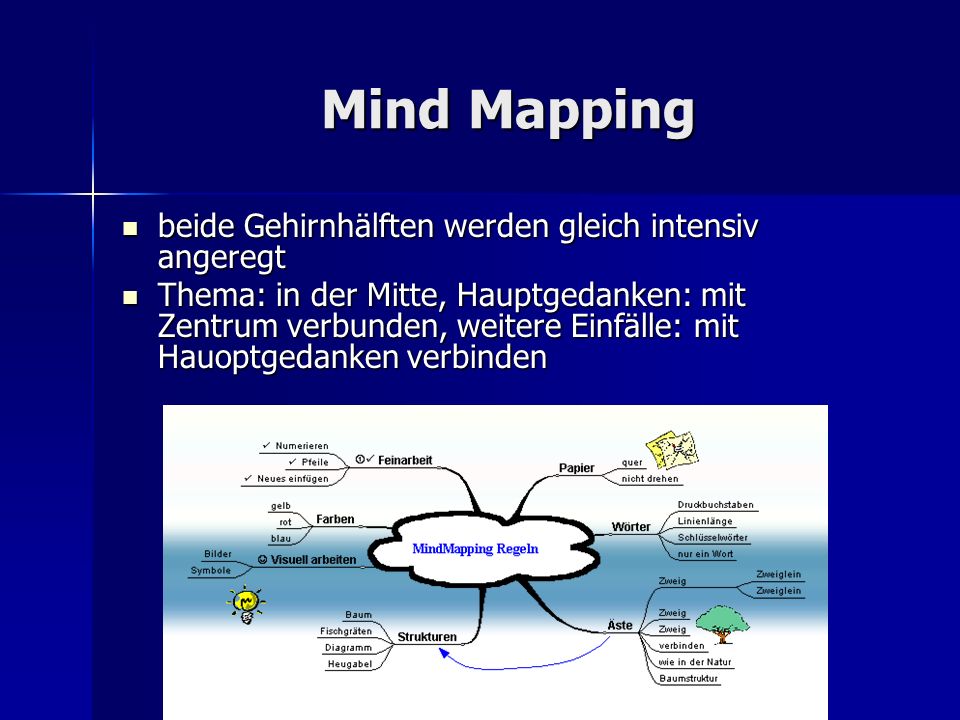 Mind Mapping beide Gehirnhälften werden gleich intensiv angeregt