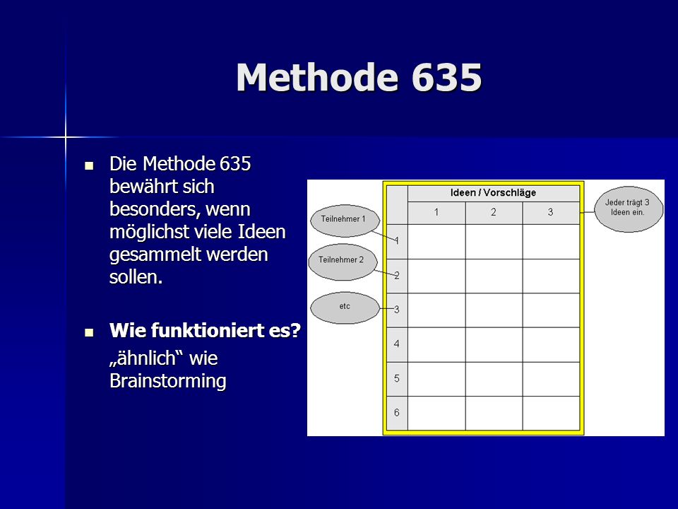 Methode 635 Die Methode 635 bewährt sich besonders, wenn möglichst viele Ideen gesammelt werden sollen.