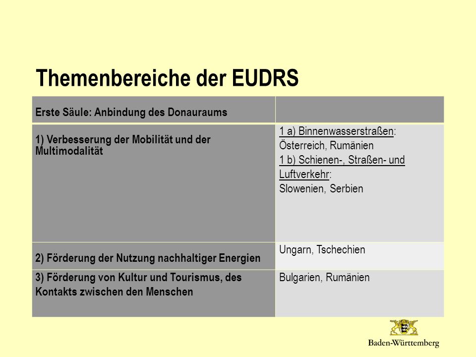 Themenbereiche der EUDRS