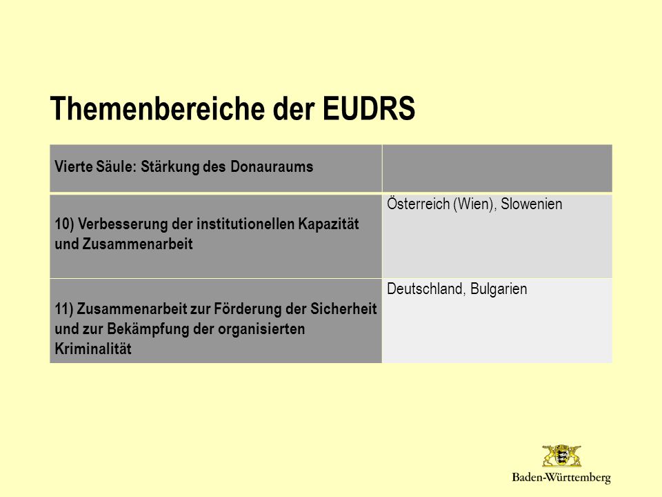 Themenbereiche der EUDRS