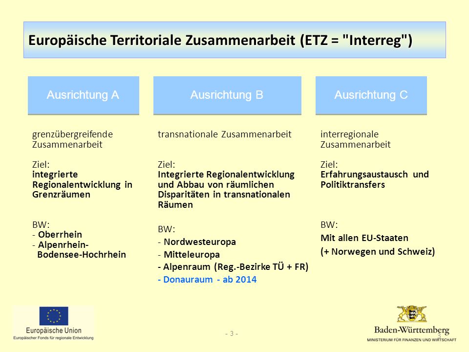 Europäische Territoriale Zusammenarbeit (ETZ = Interreg )