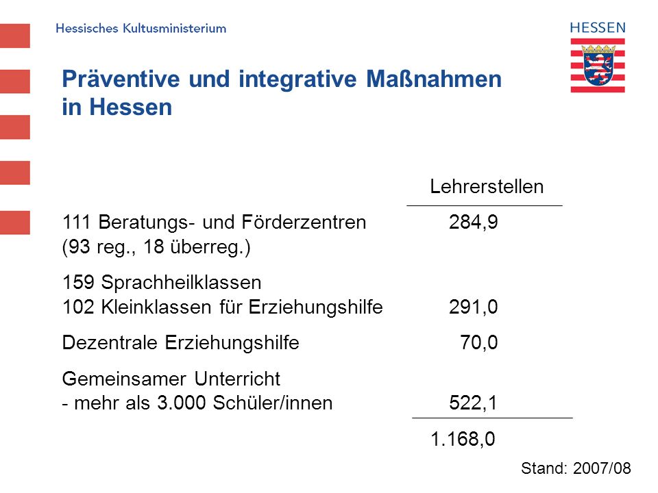 Präventive und integrative Maßnahmen in Hessen