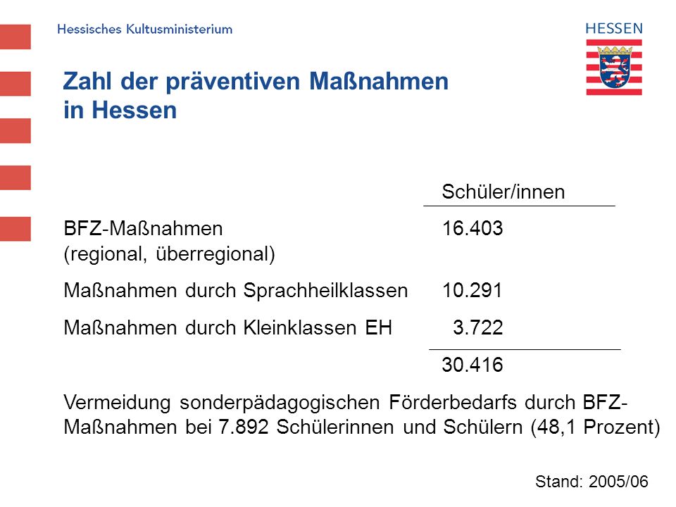 Zahl der präventiven Maßnahmen in Hessen