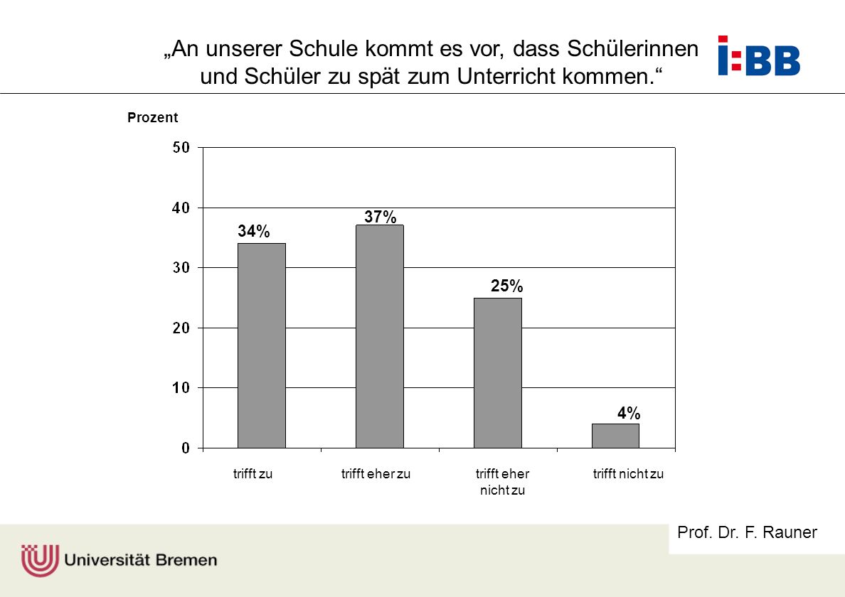 „An unserer Schule kommt es vor, dass Schülerinnen und Schüler zu spät zum Unterricht kommen.
