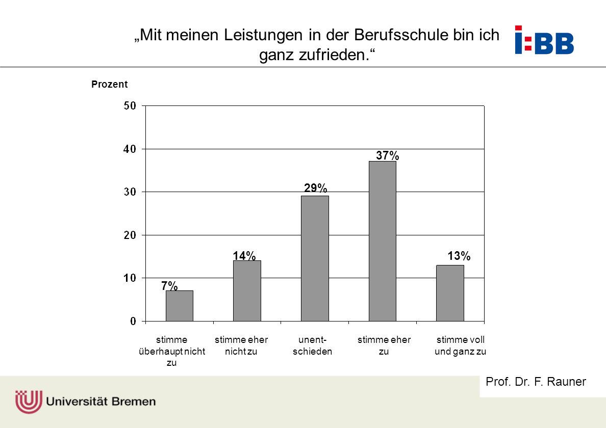 „Mit meinen Leistungen in der Berufsschule bin ich ganz zufrieden.