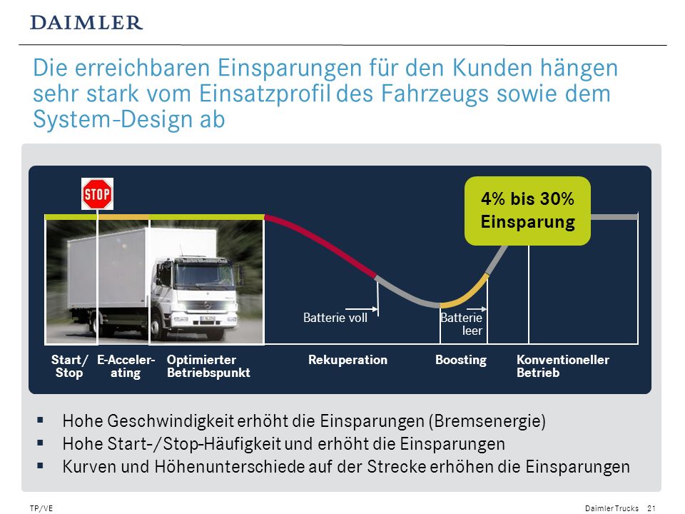 Die erreichbaren Einsparungen für den Kunden hängen sehr stark vom Einsatzprofil des Fahrzeugs sowie dem System-Design ab