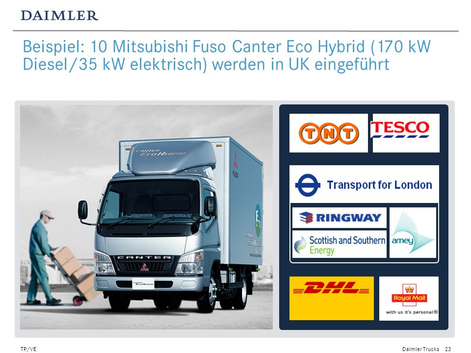 Beispiel: 10 Mitsubishi Fuso Canter Eco Hybrid (170 kW Diesel/35 kW elektrisch) werden in UK eingeführt
