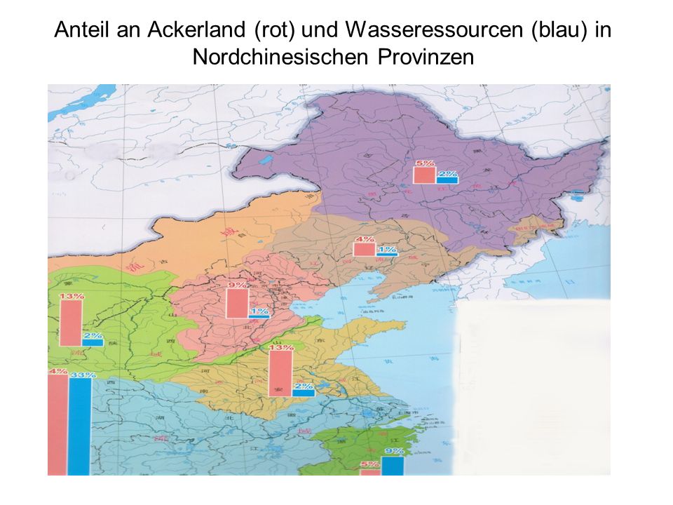 Anteil an Ackerland (rot) und Wasseressourcen (blau) in Nordchinesischen Provinzen