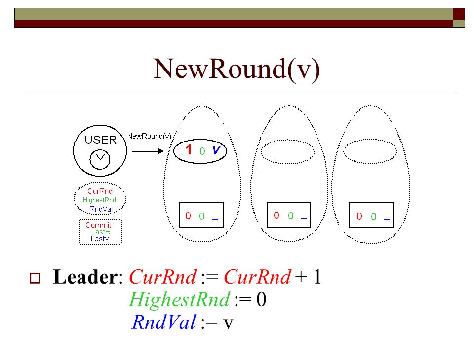 NewRound(v) Leader: CurRnd := CurRnd + 1 HighestRnd := 0 RndVal := v