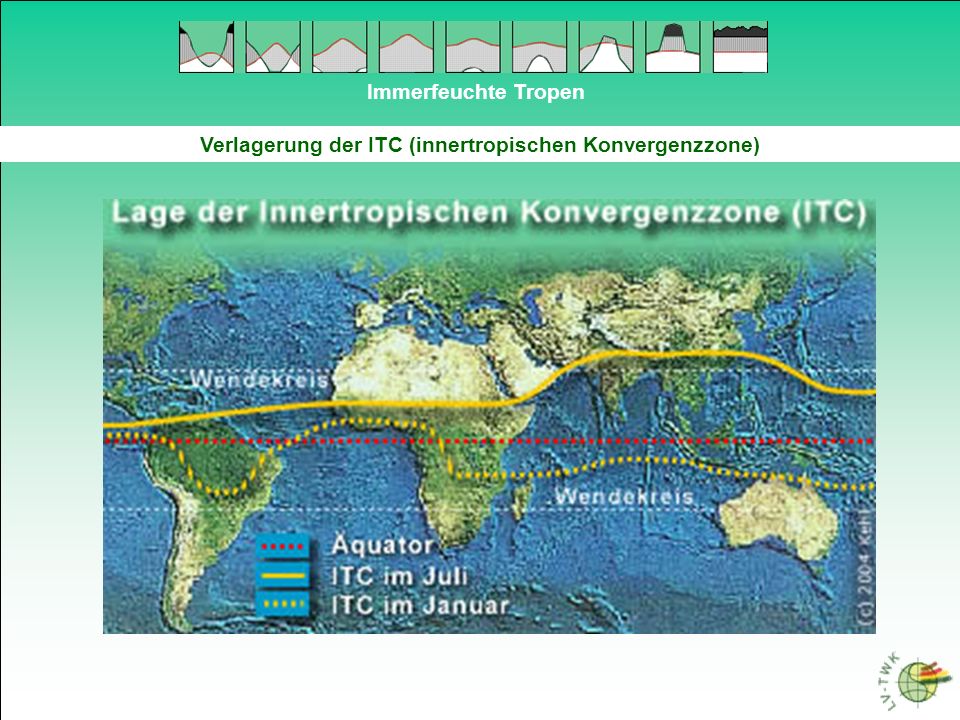 Verlagerung der ITC (innertropischen Konvergenzzone)