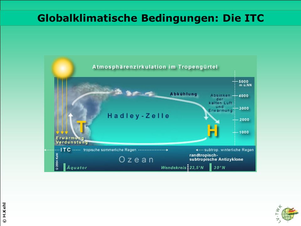 Globalklimatische Bedingungen: Die ITC