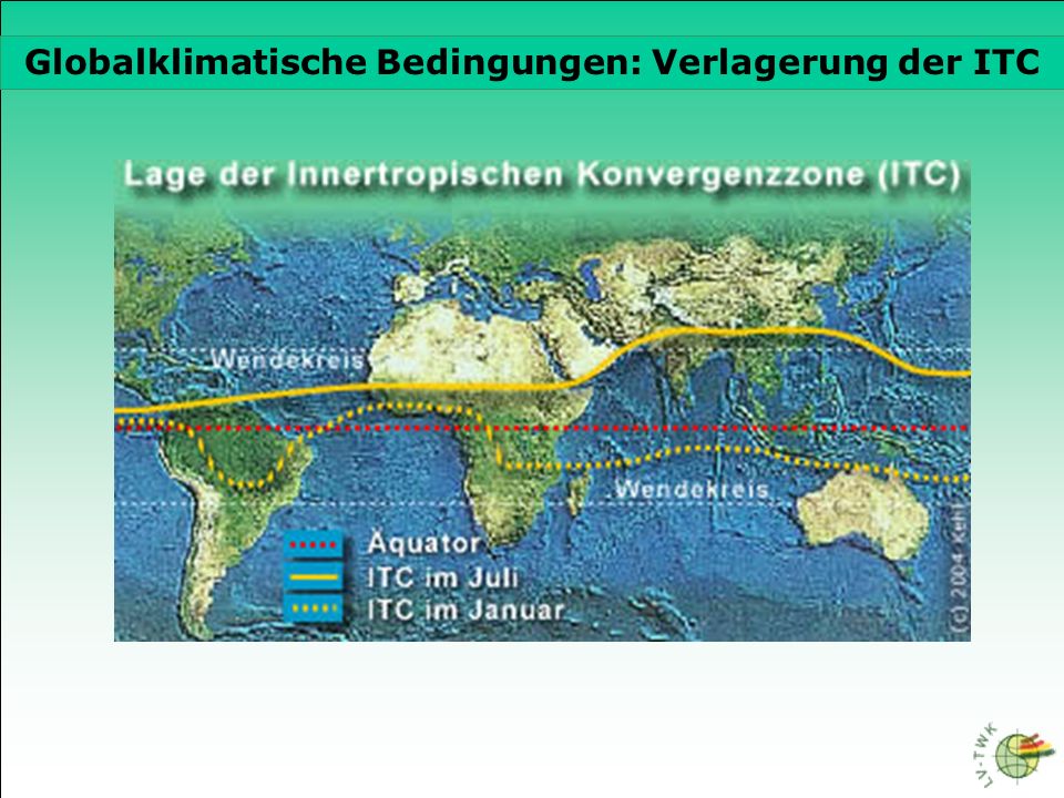 Globalklimatische Bedingungen: Verlagerung der ITC