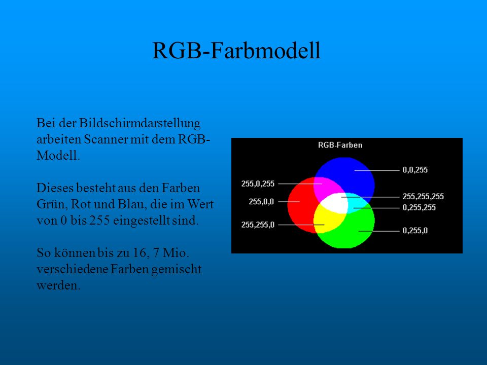 RGB-Farbmodell Bei der Bildschirmdarstellung arbeiten Scanner mit dem RGB-Modell.