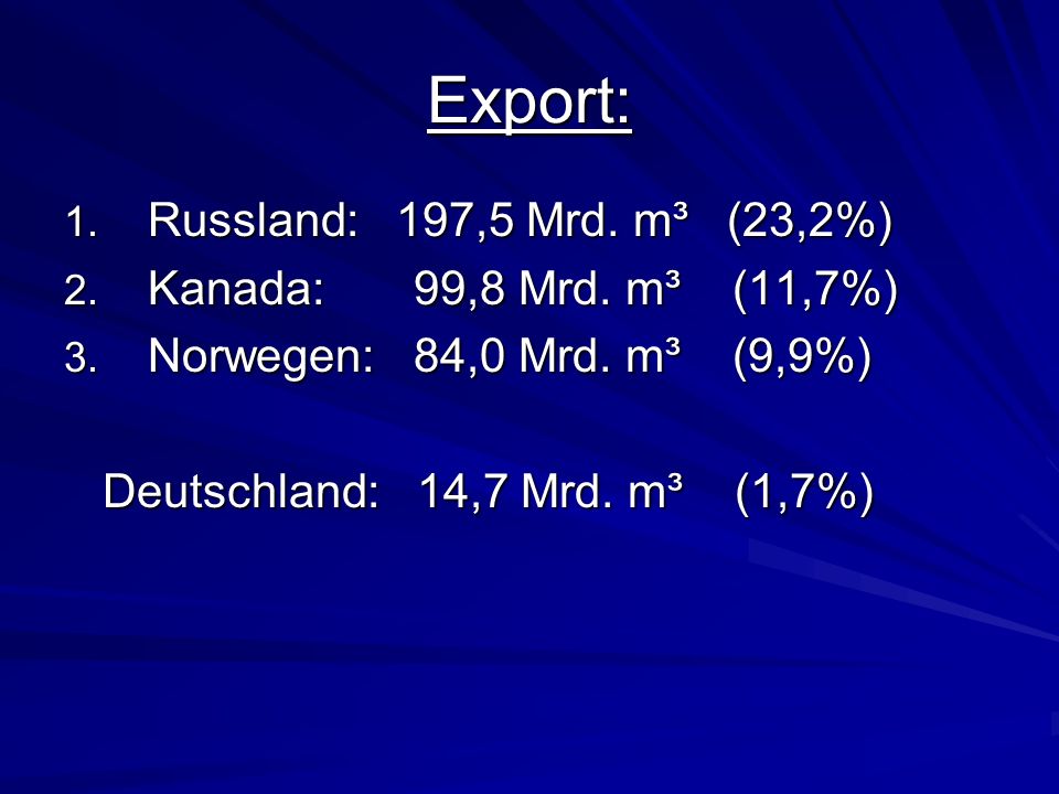 Export: Russland: 197,5 Mrd. m³ (23,2%) Kanada: 99,8 Mrd. m³ (11,7%)