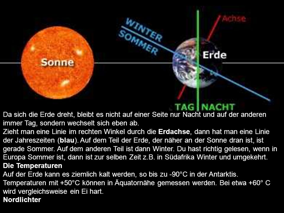 Da sich die Erde dreht, bleibt es nicht auf einer Seite nur Nacht und auf der anderen immer Tag, sondern wechselt sich eben ab.