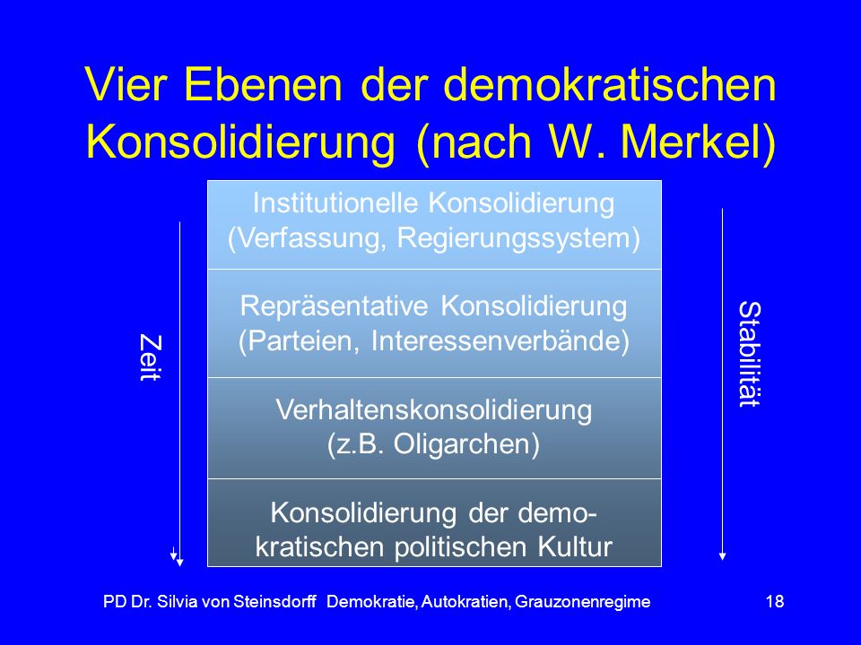 Vier Ebenen der demokratischen Konsolidierung (nach W. Merkel)