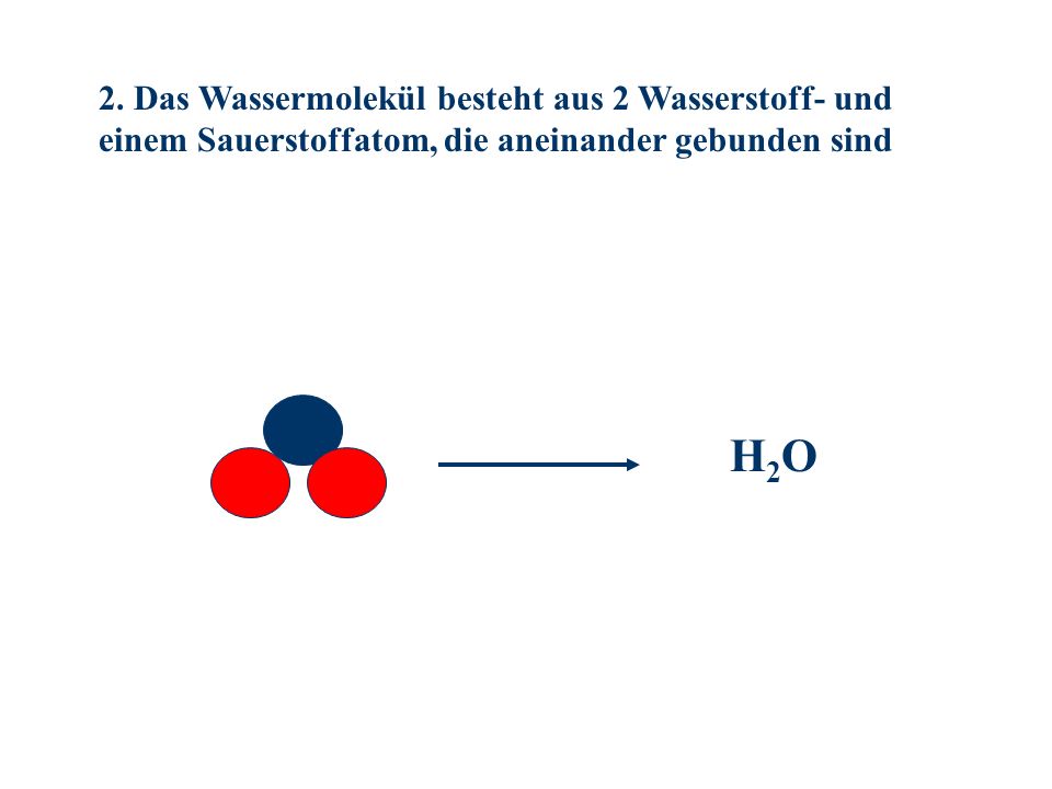 2. Das Wassermolekül besteht aus 2 Wasserstoff- und einem Sauerstoffatom, die aneinander gebunden sind