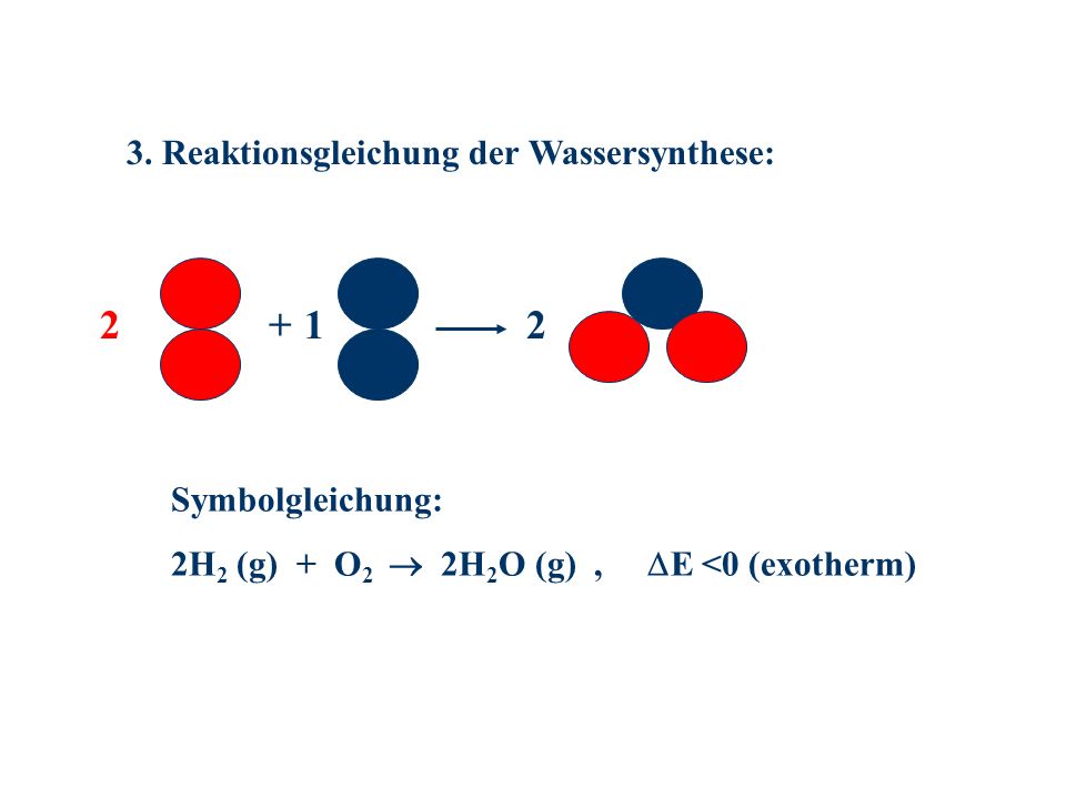 Reaktionsgleichung der Wassersynthese: Symbolgleichung: