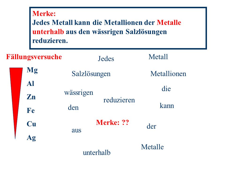 Merke: Jedes Metall kann die Metallionen der Metalle unterhalb aus den wässrigen Salzlösungen reduzieren.
