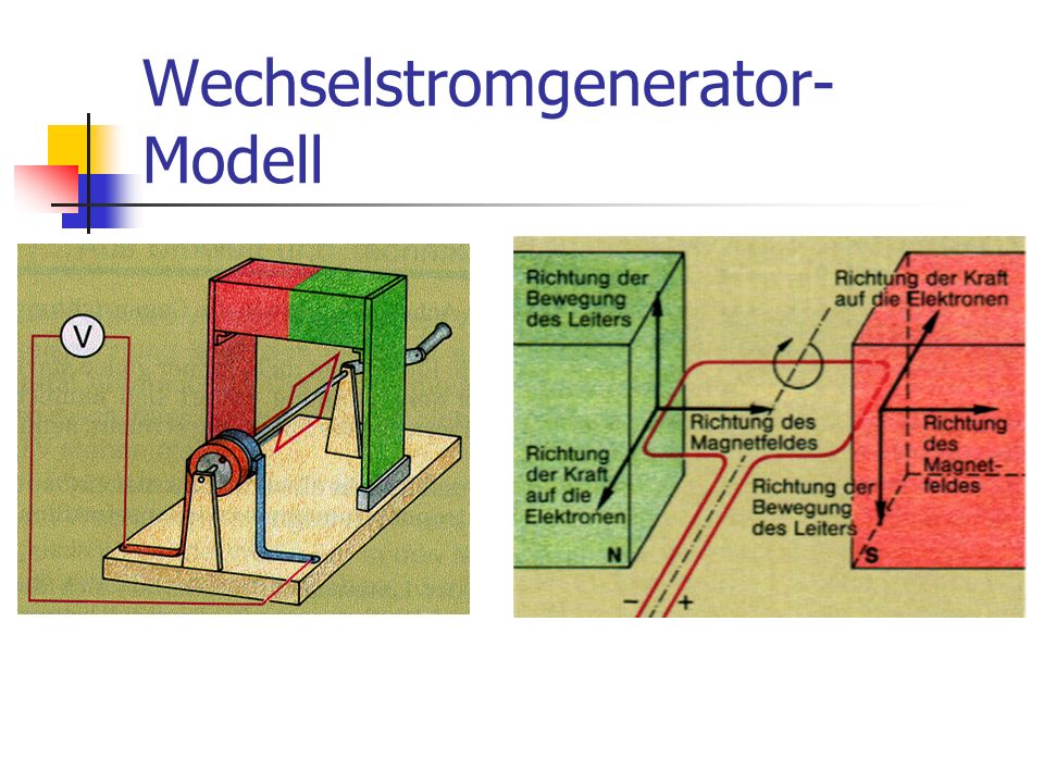 Wechselstromgenerator-Modell