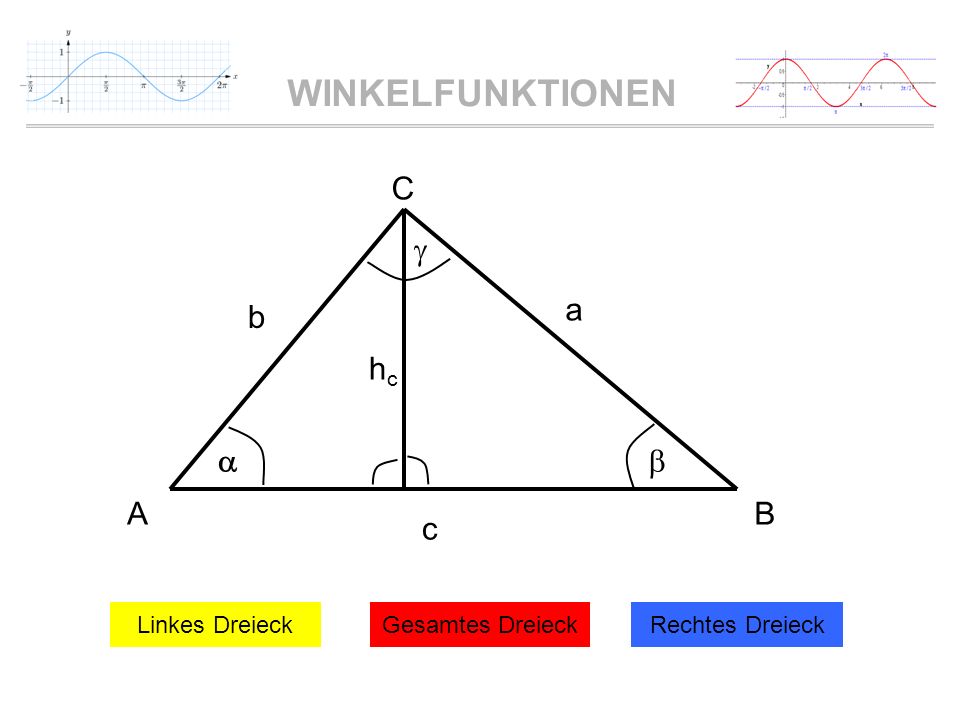 c a b A B C    hc Linkes Dreieck Gesamtes Dreieck Rechtes Dreieck