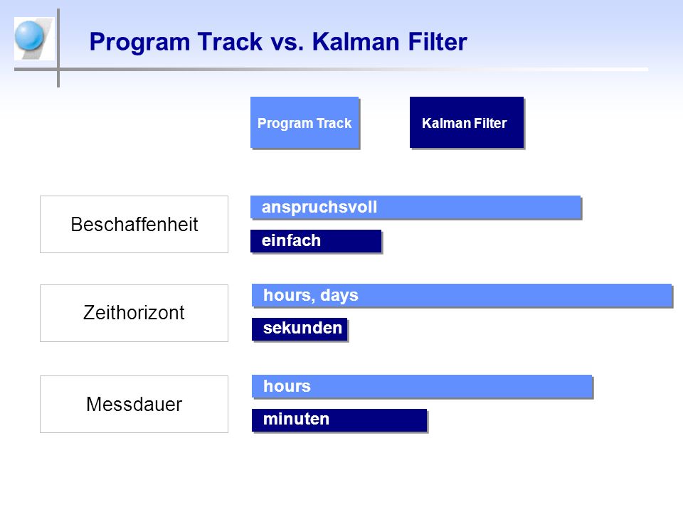 Program Track vs. Kalman Filter