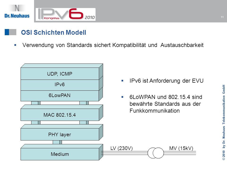 OSI Schichten Modell Verwendung von Standards sichert Kompatibilität und Austauschbarkeit. UDP, ICMP.