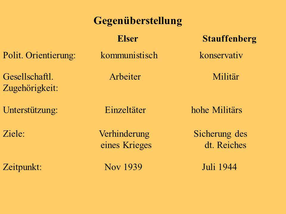 Gegenüberstellung Elser Stauffenberg