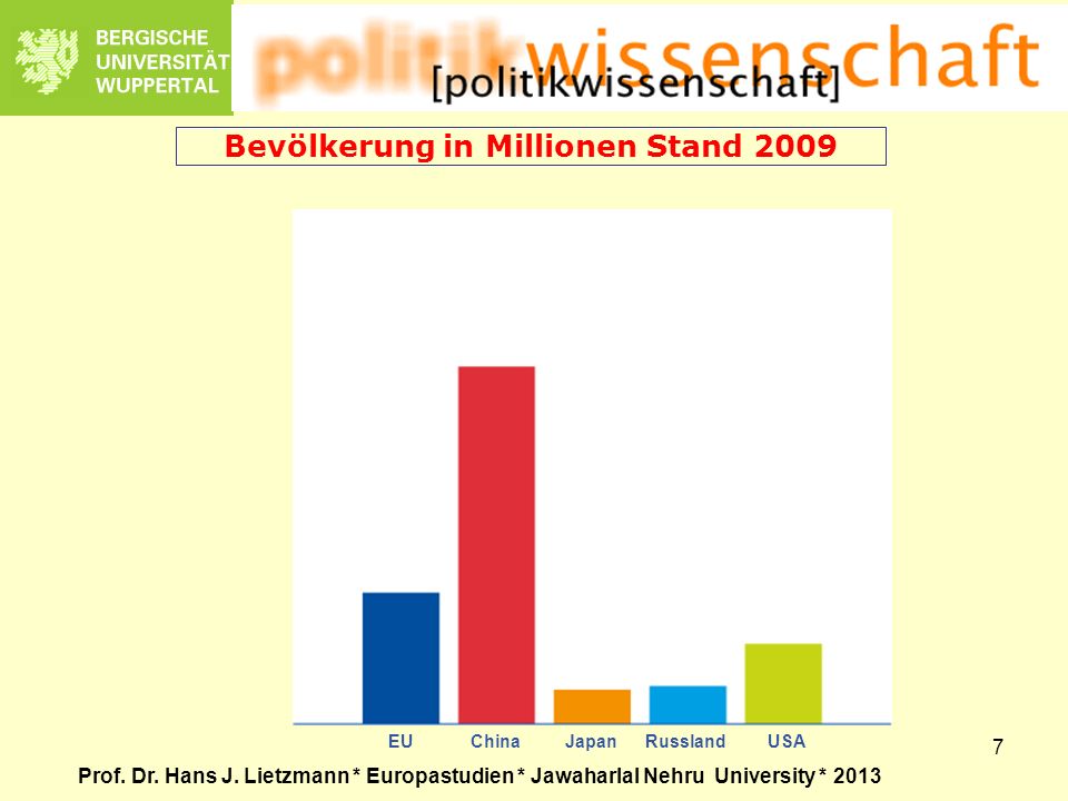 Bevölkerung in Millionen Stand 2009