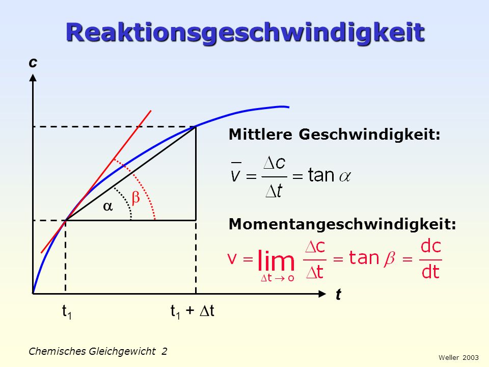 Reaktionsgeschwindigkeit