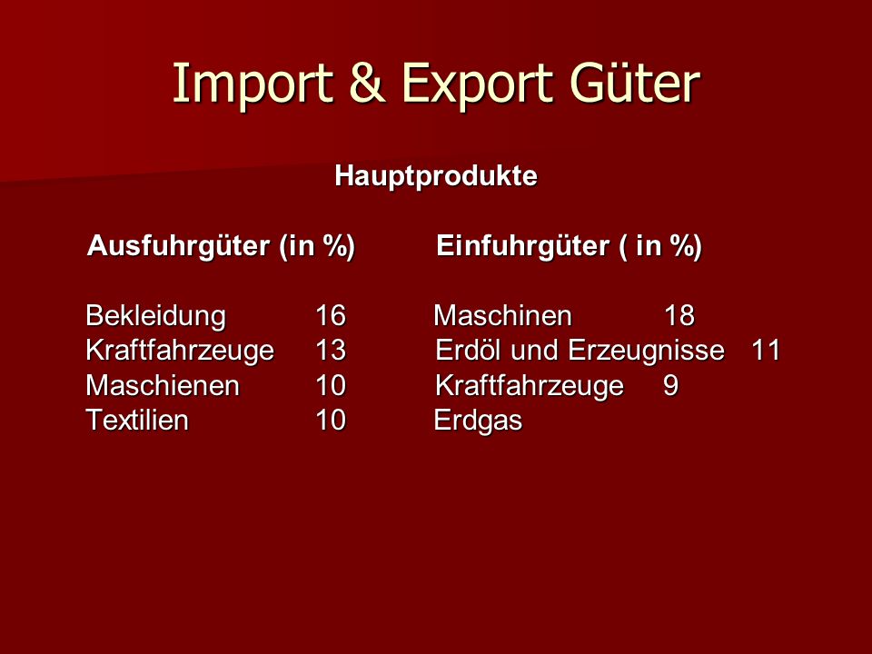 Ausfuhrgüter (in %) Einfuhrgüter ( in %)