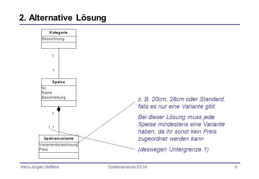 2. Alternative Lösung z. B. 20cm, 28cm oder Standard, falls es nur eine Variante gibt.