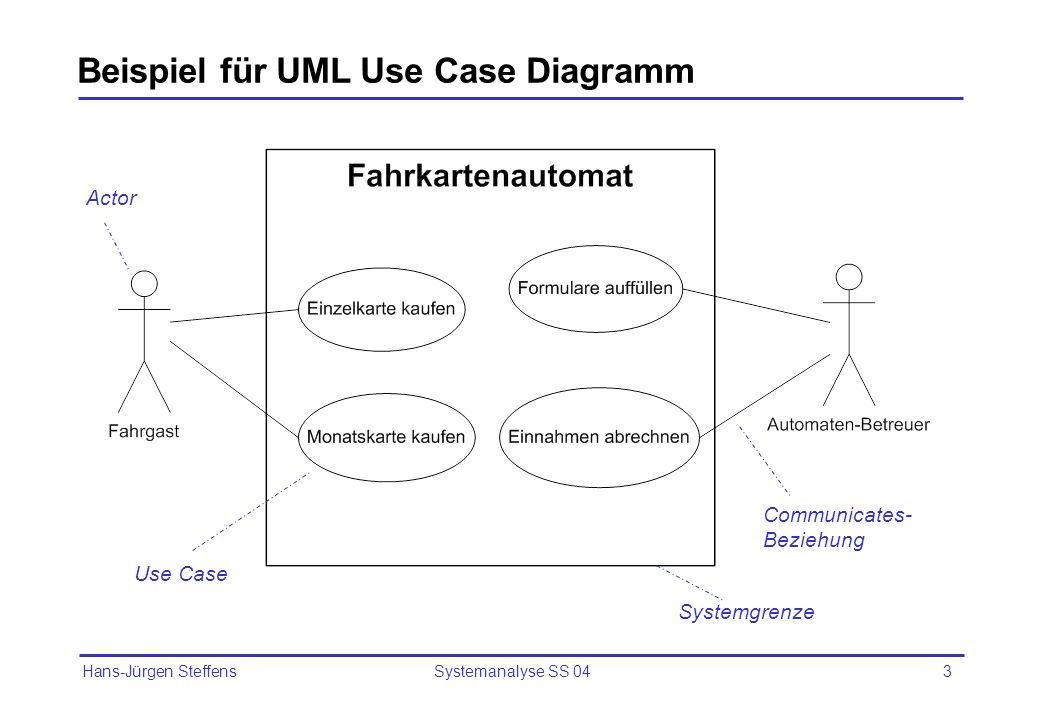 Построение use case диаграмм онлайн