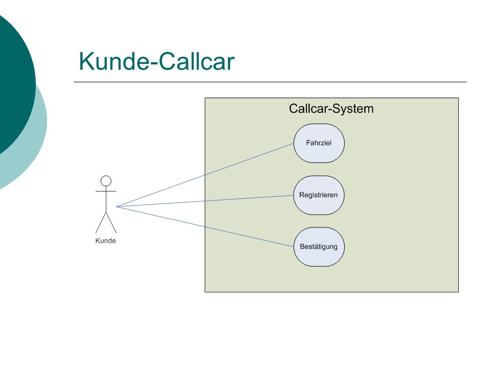 Kunde-Callcar