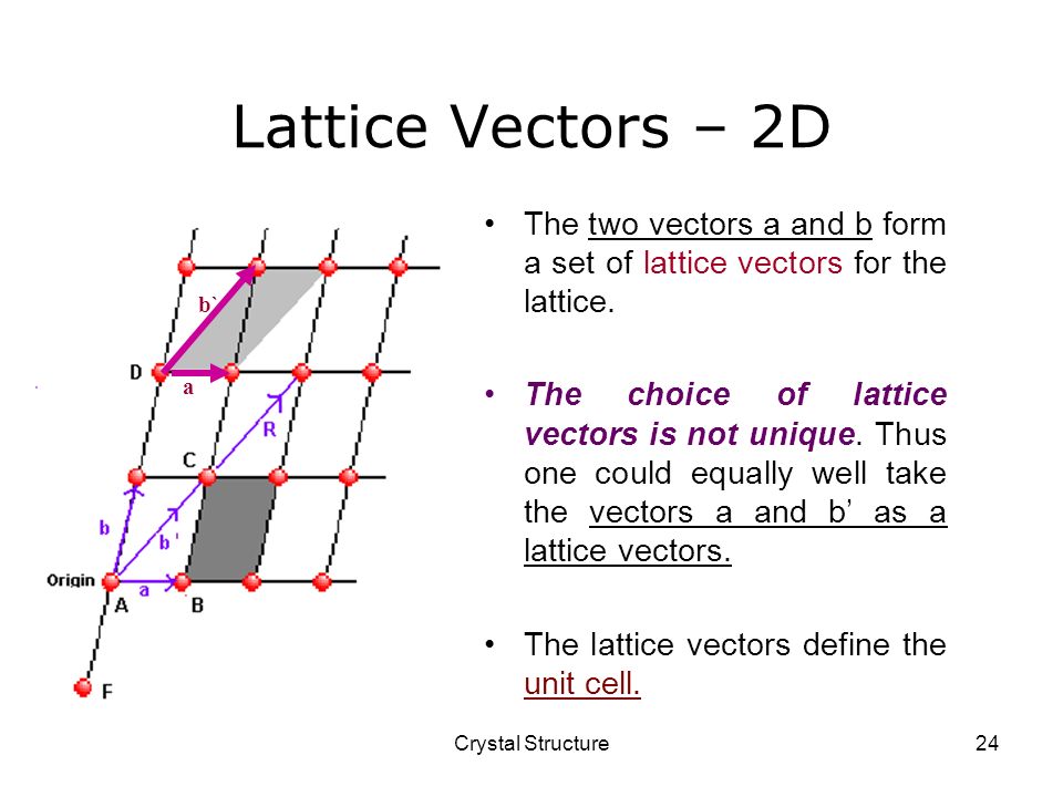 Lattice Vectors – 2D The two vectors a and b form a set of lattice vectors for the lattice.