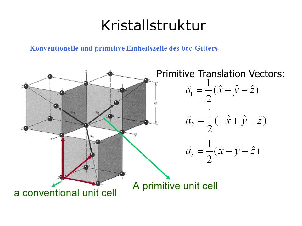 Kristallstruktur Primitive Translation Vectors: