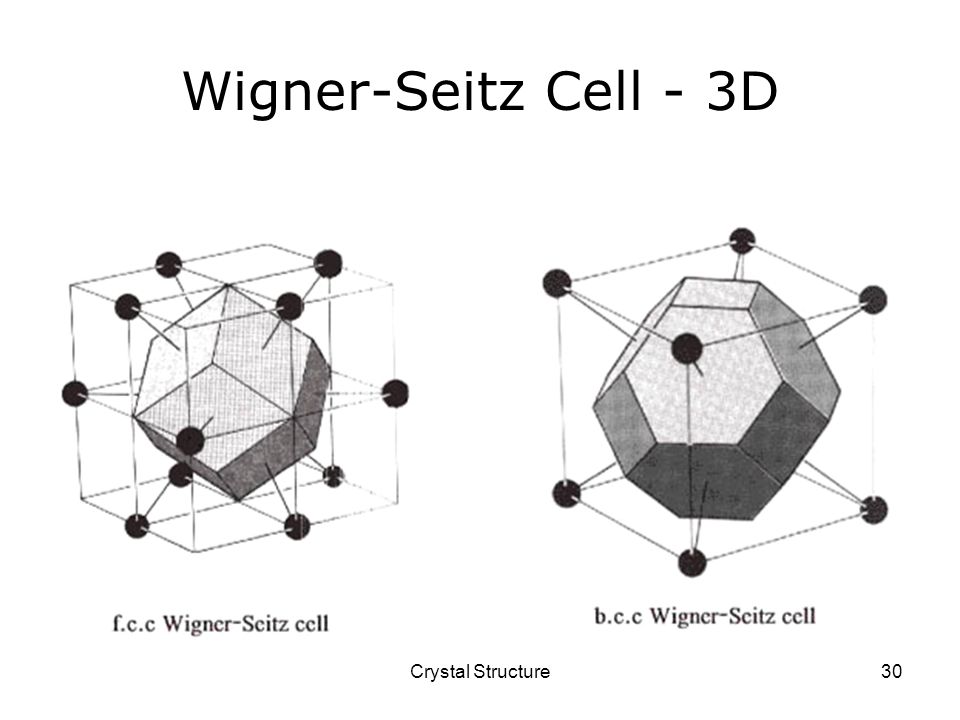 Wigner-Seitz Cell - 3D Crystal Structure
