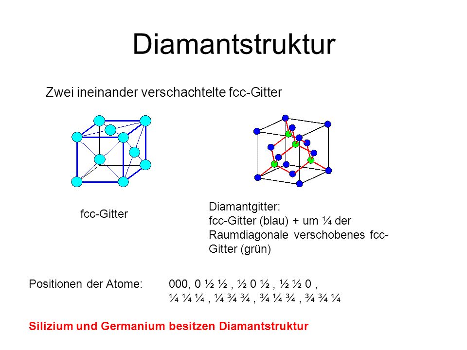 Diamantstruktur Zwei ineinander verschachtelte fcc-Gitter